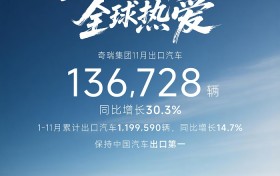 全球竞争力凸显：奇瑞集团1-11月出口近120万辆，累计海外用户突破570万