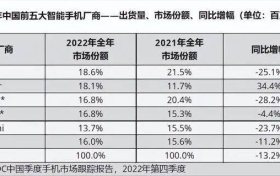 旗舰芯片 超光影三主摄，OPPO Find X6配置不妥协